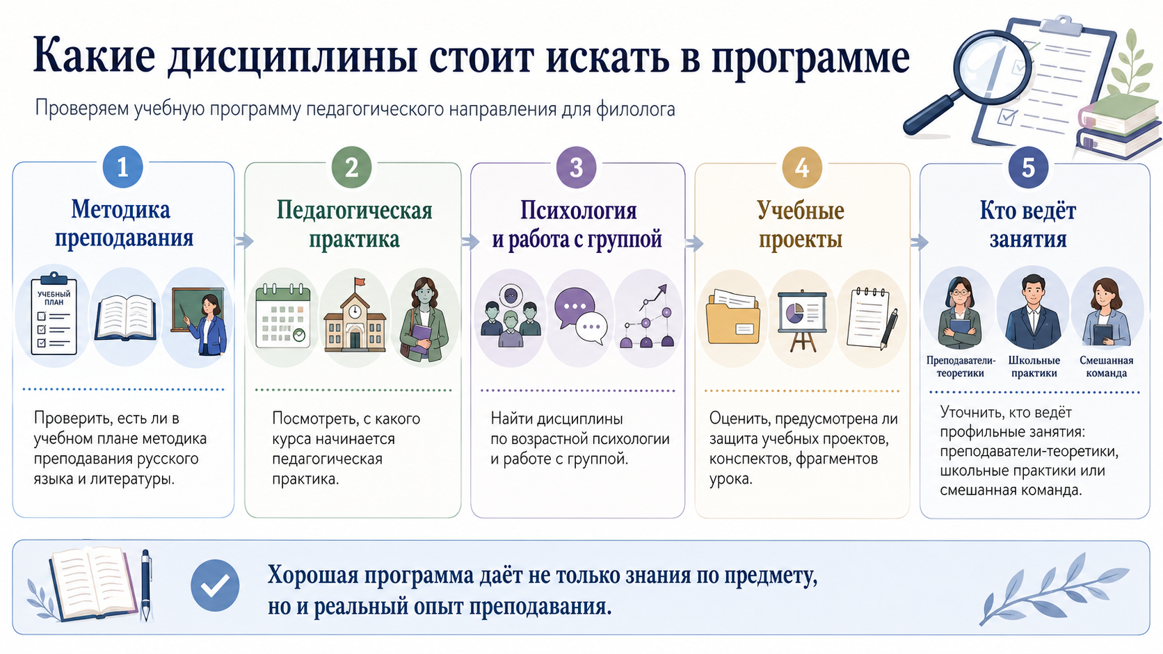 Какие дисциплины стоит искать в программе